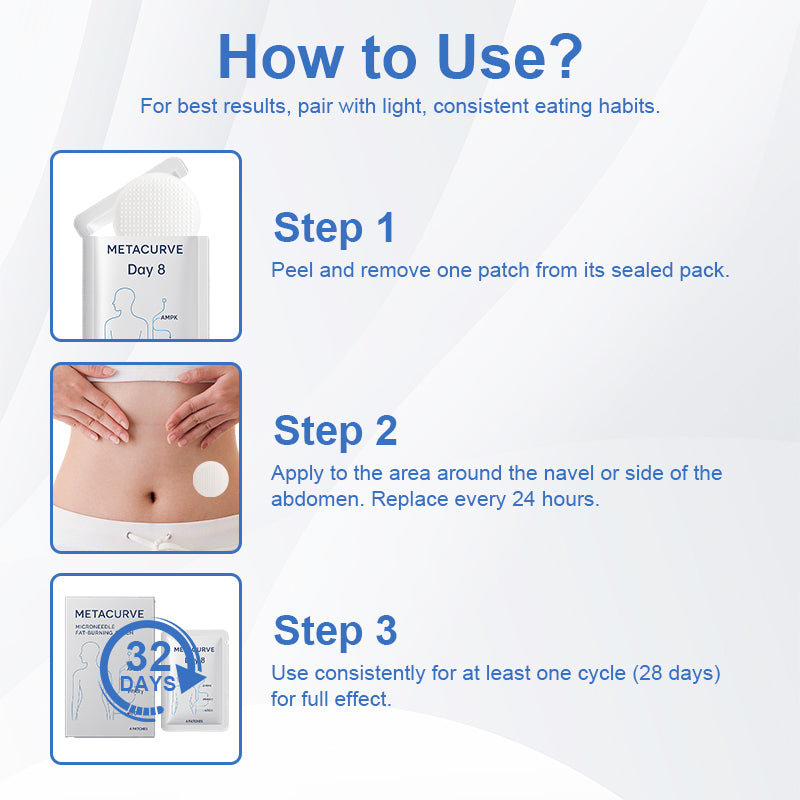 š„ Metacurve⢠Microneedle Fat-Burning Patch šŖ