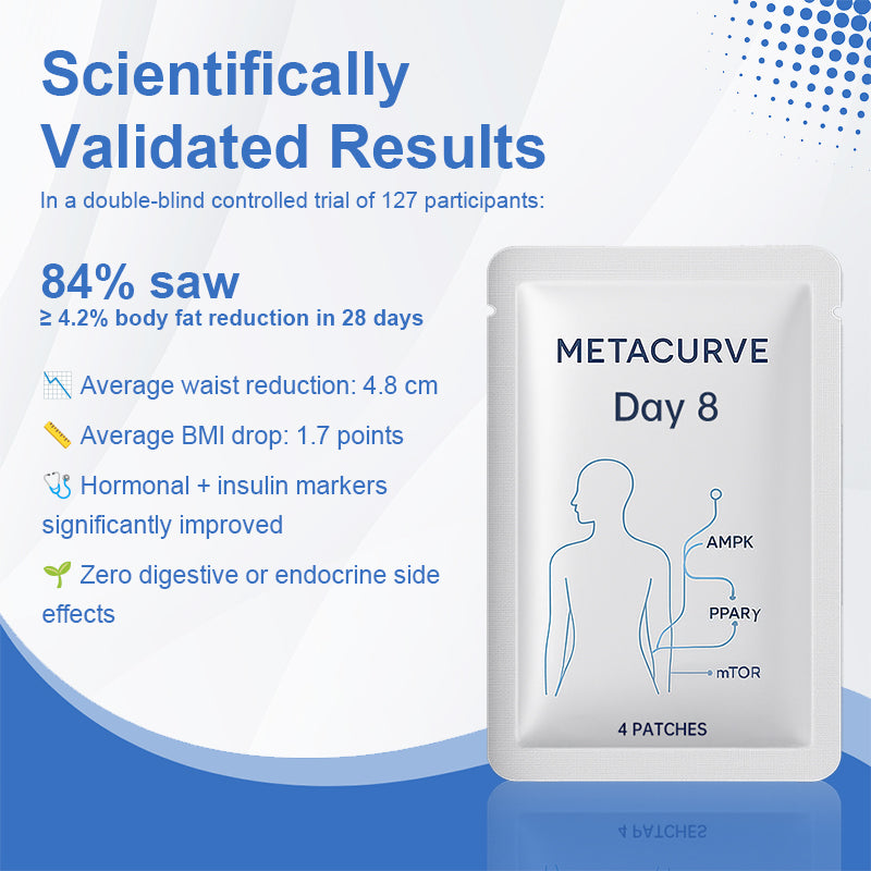 š„ Metacurve⢠Microneedle Fat-Burning Patch šŖ