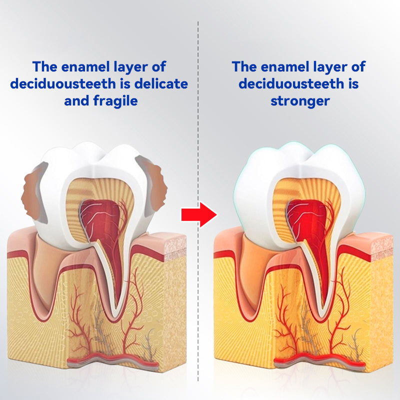 Oraliz™ Repair Teeth Anti-Decay - Hydroxyapatite Toothpaste